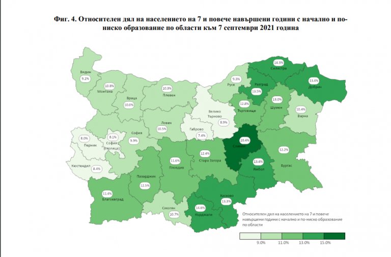 Относителен дял на населението на 7 и повече навършени години с начално и пониско образование по области към 7 септември 2021 година