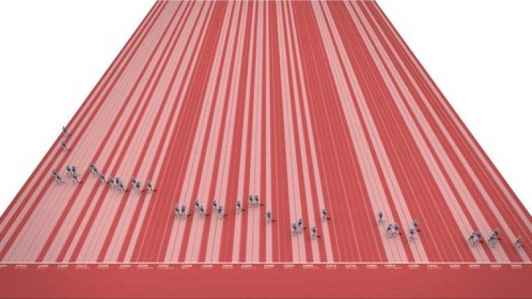 От графиката на "NY Times" научаваме още, че почти половината от всичките медали са за САЩ - общо 41.