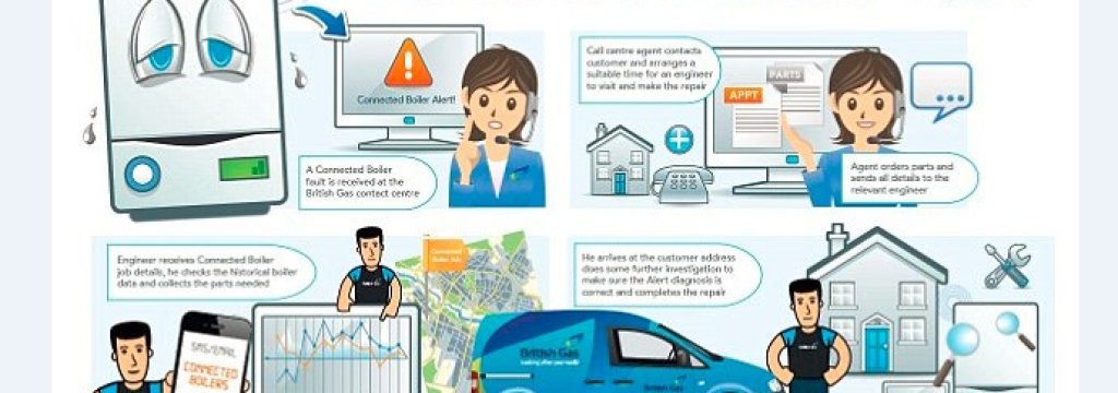 british gas