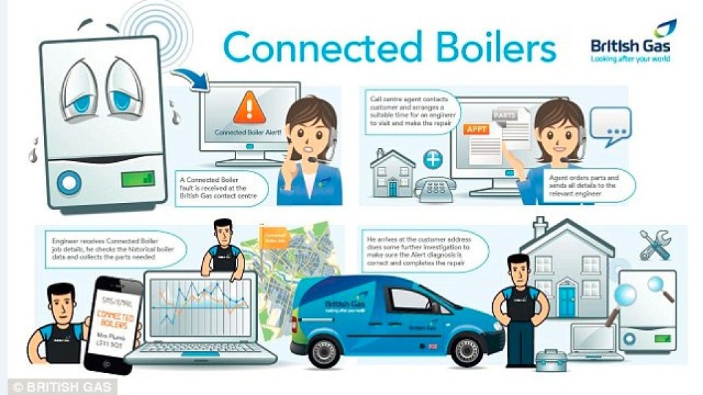 british gas
