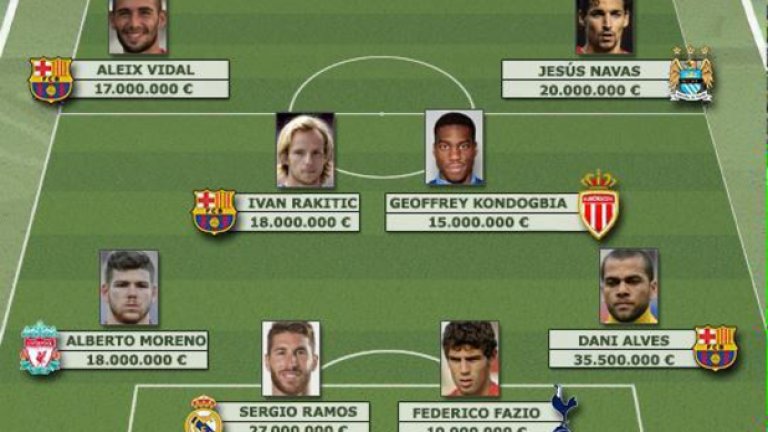 Ето я идеалната 11-орка на трансферите на Севиля по постове