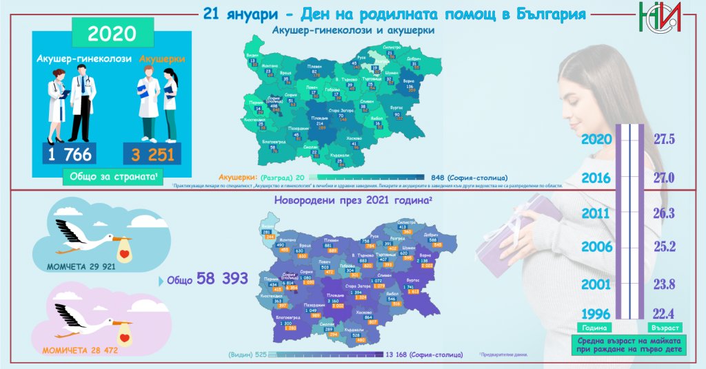 Българките стават майки на все по-късна възраст