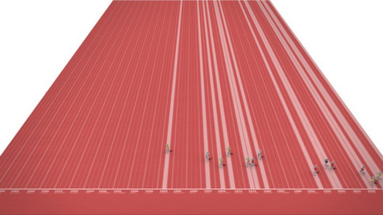 Британците имат 8, а карибските са 15.