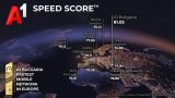 Според изследването медианната скорост за сваляне на данни е 317,37 Mbps