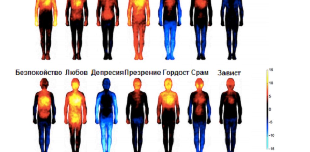 емоции