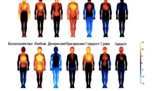 емоции