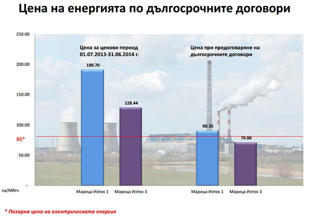 ДКЕВР надува парното от 1 юли