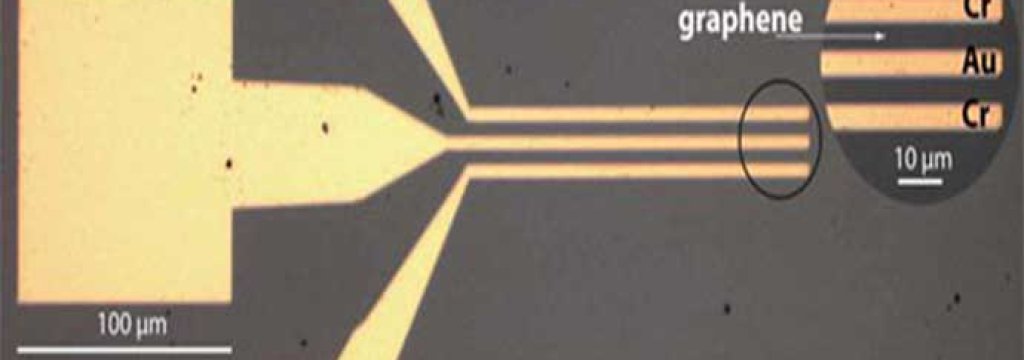 technology