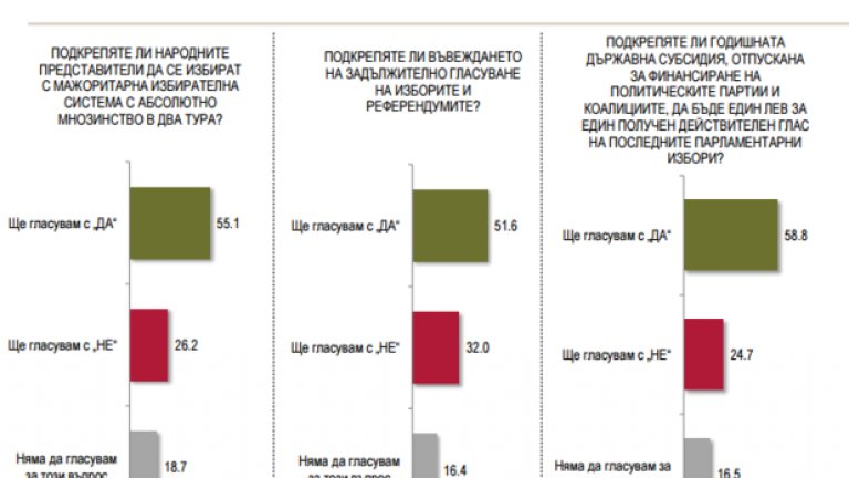Вижте данните от изследването в снимките