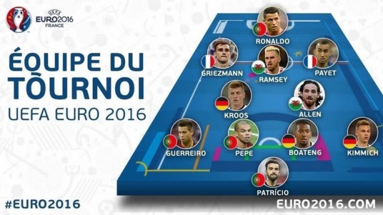 Идеалният отбор на Евро 2016