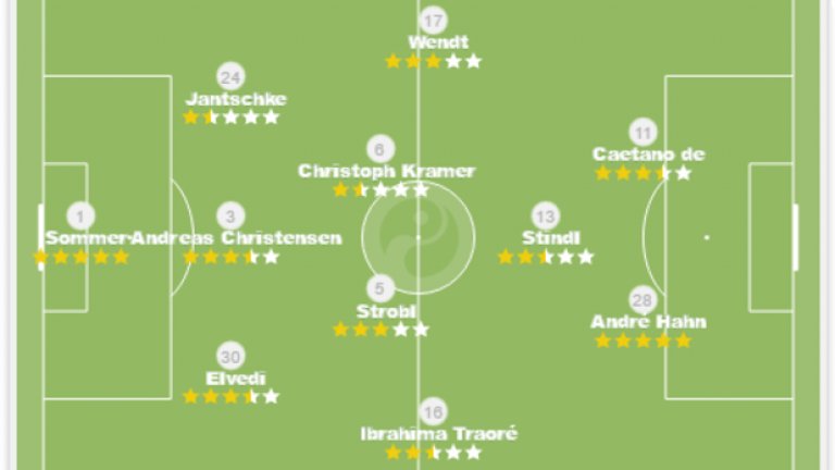 Схемата 3-4-1-2
А в играта на Гладбах има доста нестандартни неща. Отборът играе в схема 3-4-2-1, в която полузащитата постоянно прелива в зависимост от това дали тимът се брани или напада.