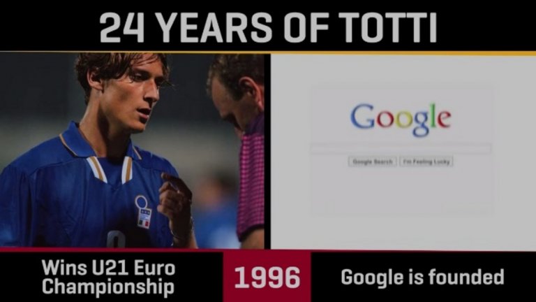 1996 г.
Печели Европейското първенство до 21 г.; основава се Google