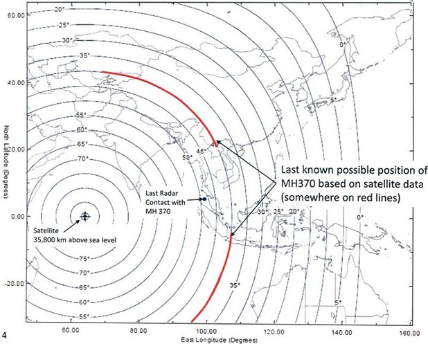 Местоположението на британския сателит Inmarsat, който последен е получил сигнал от изчезналия самолет, както и положението на самолета тогава. 