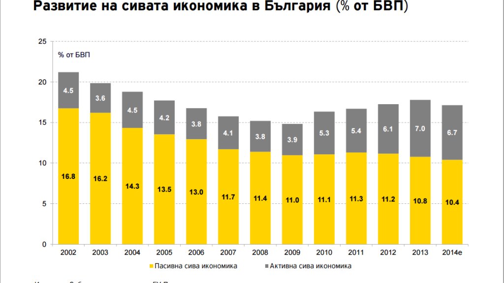 сива икономика