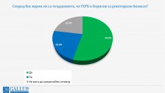 Почти 70% от респондентите не одобряват поведението на Слави Трифонов след изборите