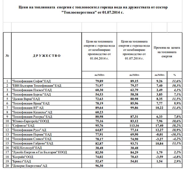 ДКЕВР надува парното от 1 юли