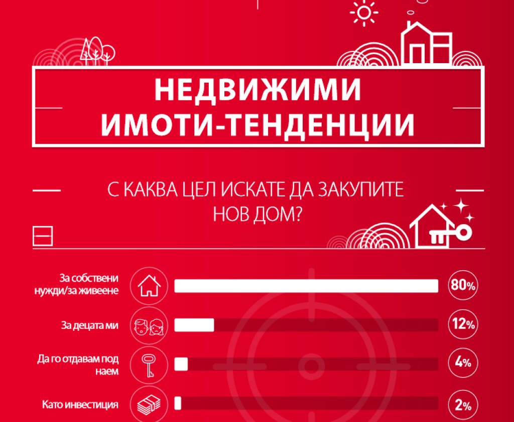 Societe Generale Експресбанк
