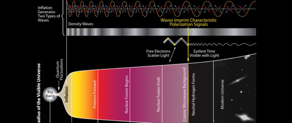 9HistoryOfUniverse-BICEP2-20140317_3401