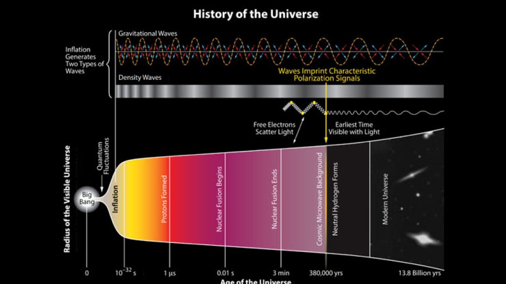 9HistoryOfUniverse-BICEP2-20140317_3401
