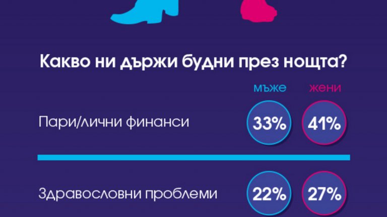 Какво ни пречи да спим спокойно?