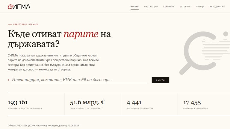 В СИГМА са събрани данни за над 193 000 договора за 51,6 милиарда евро с над 4400 институции