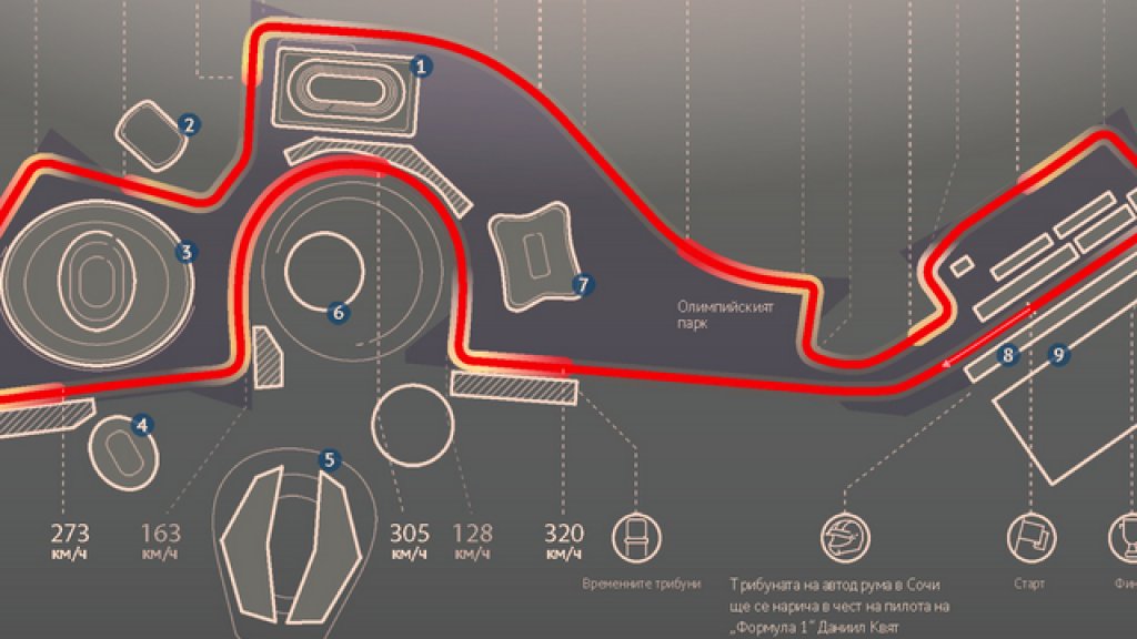 pista sochi
