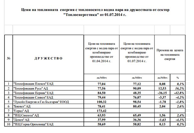 ДКЕВР надува парното от 1 юли