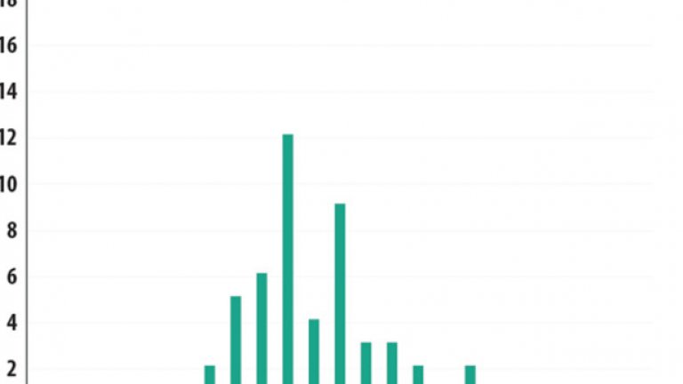 А ето кога са най-активни хакерите