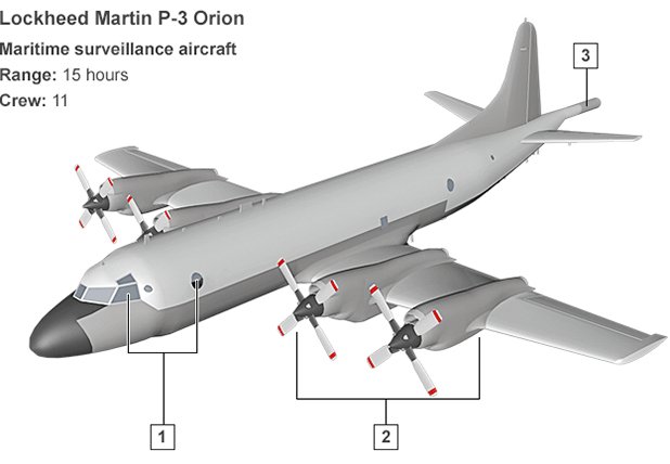 Самолети P-3 Orion са изпратени от Австралия, Нова Зеландия, Южна Корея и Япония