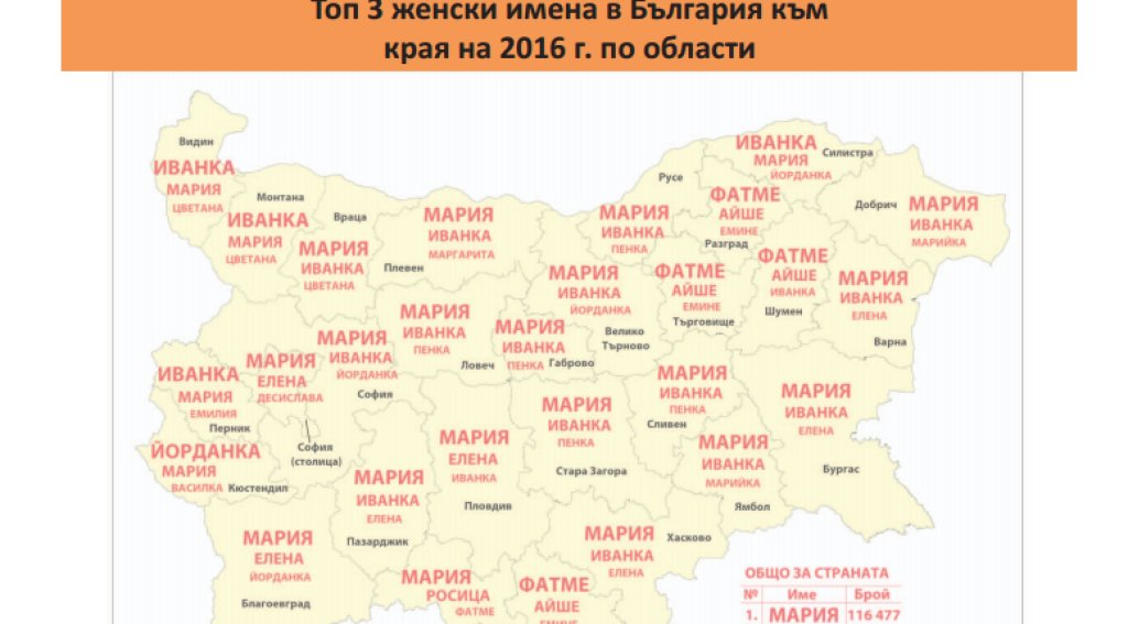 Най-популярните женски имена