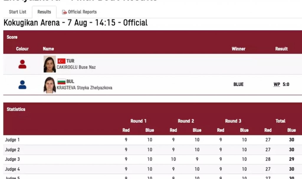 Невероятната Стойка го направи! Второ олимпийско злато за България в Токио