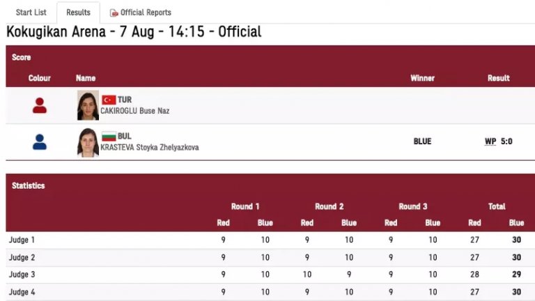 Невероятната Стойка го направи! Второ олимпийско злато за България в Токио