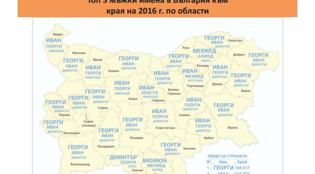 Най-популярните мъжки имена