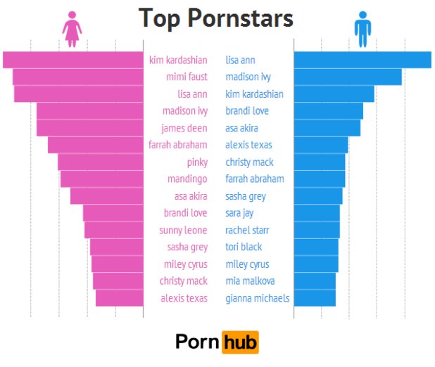 Топ търсене на порно-звездите по имена