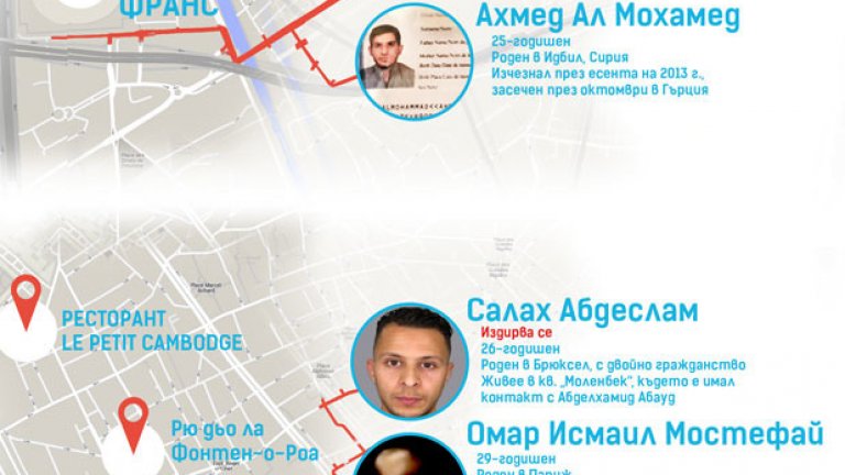 Кои са атентаторите от Париж - инфографика