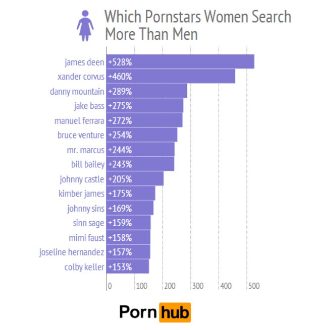 И жените гледат порно