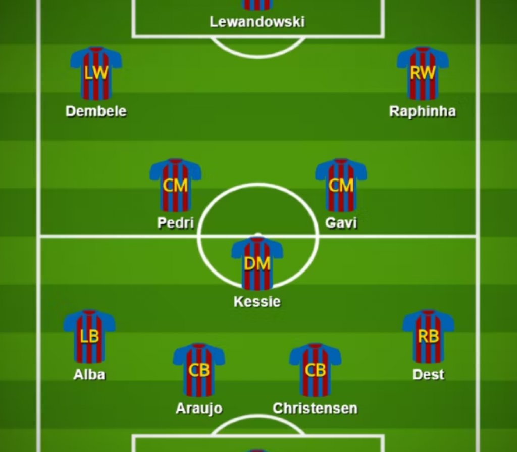 С Лева, Обамеянг, Дембеле и Рафиня: Как ще изглежда Барселона през новия сезон