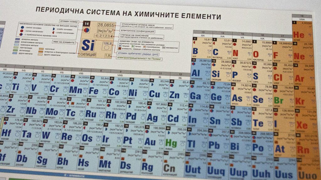 mendeleeva