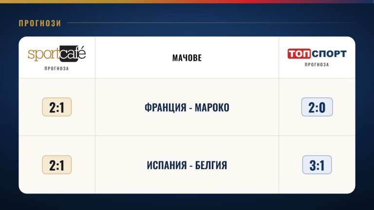 Боби Борисов: Мбапе е признат лидер в състава на Франция. Изненада ме липсата на характер в германците