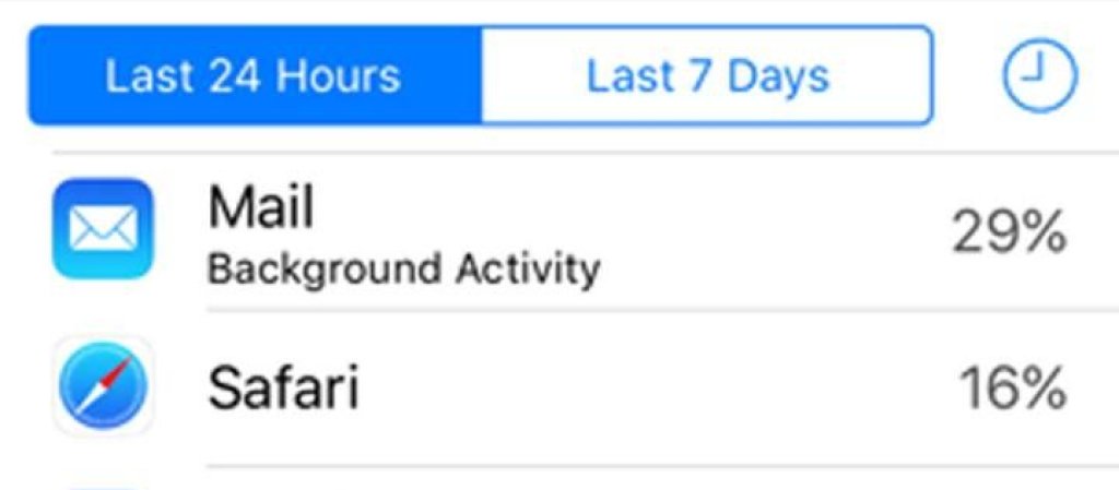 Искате да знаете кои приложения ви хабят най-много батерия? Settings - Battery - Battery Usage и ще видите разбита информация приложение по приложение. Ако цъкнете на иконата с часовника, може да разберете и колко време прекарвате, ползвайки всяко едно от