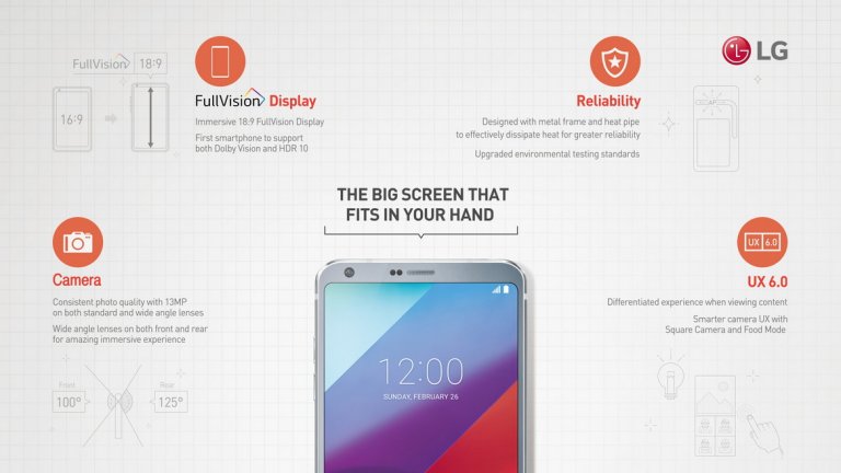 Всичко от премиерата на LG G6