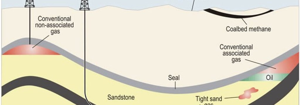 shale gas