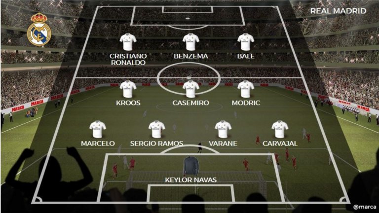 Реал Мадрид
Въпреки че "белите" вече се подсилиха с Дани Себайос, Маркос Йоренте, Тео Ернандес и с Хесус Вайехо, никой от тях не се очаква да играе редовно като титуляр. Все пак остава една въпросителна около евентуалния трансфер на Килиан Мбапе, към когото от клуба не крият сериозния си интерес.