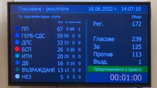 Надцакването в парламента започна, но партиите направиха така, че "Възраждане" да имат особено значение