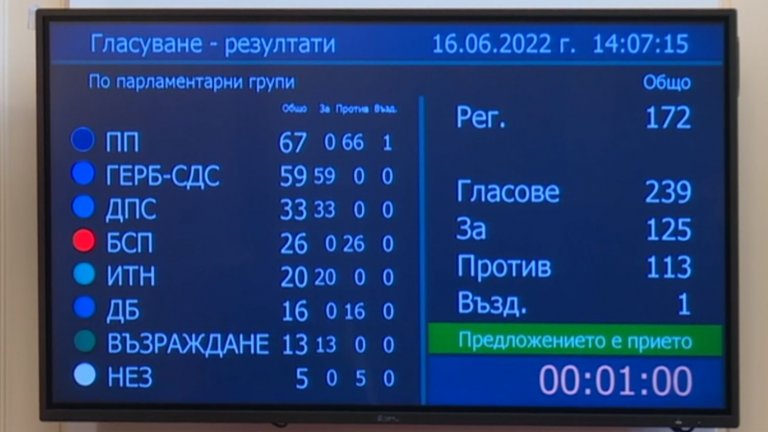 Надцакването в парламента започна, но партиите направиха така, че "Възраждане" да имат особено значение