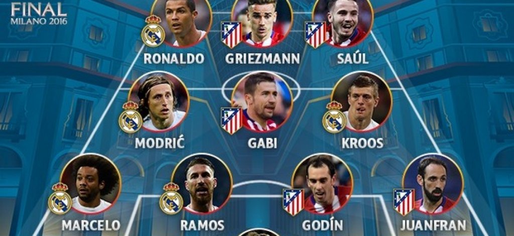 Отборът е събран според индивидуалните показатели на футболистите в официалното фентъзи на uefa.com за сезона в Шампионската лига. Кой от двамата треньори бихте сложили начело на този състав?