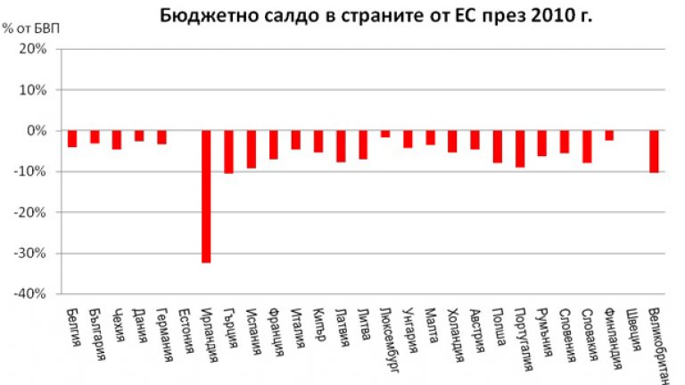За ползите от фискалния борд