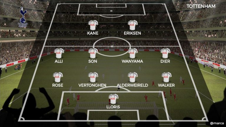 Тотнъм
Проектът на Маурисио Почетино осигури на тима място в Топ 4. От клуба са се съсредоточили върху изграждането на новия си стадион и, след като все още няма нито един входящ трансфер, изглежда треньорът ще опита да задържи наличния си състав и мястото в зона Шампионска лига.