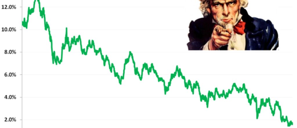 rates