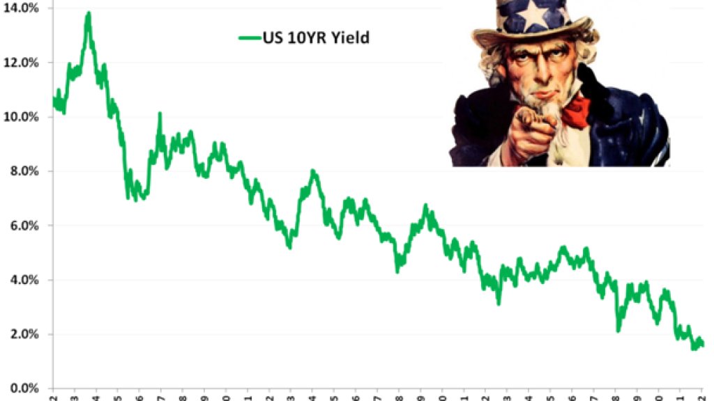 rates